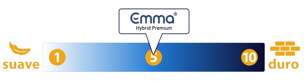 colchon emma hyrbid premium nivel de firmeza